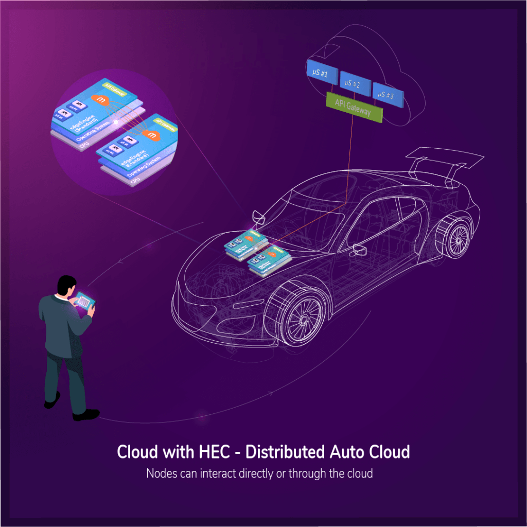 automotive solution