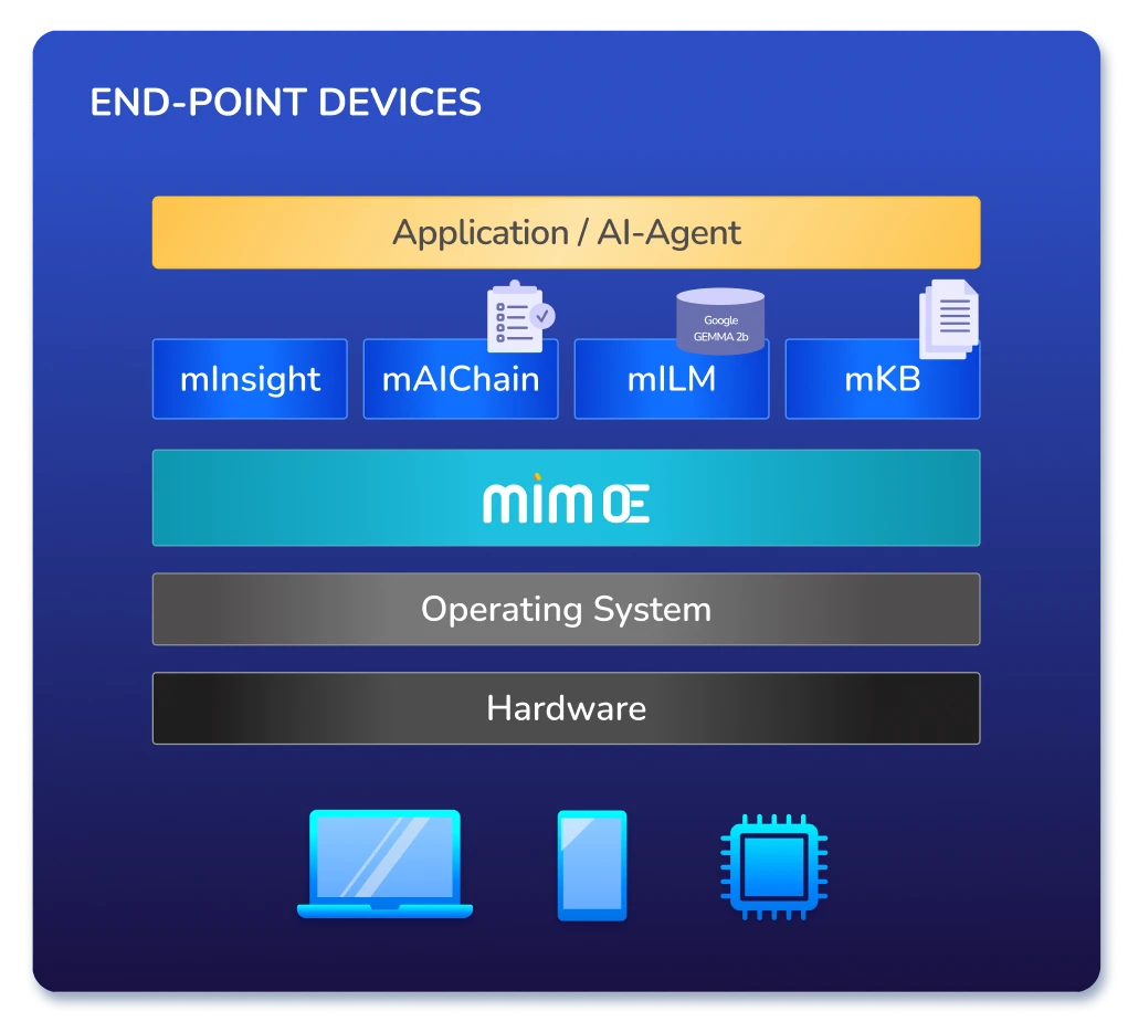 Device-First Continuum AI (DFC-AI) Platform