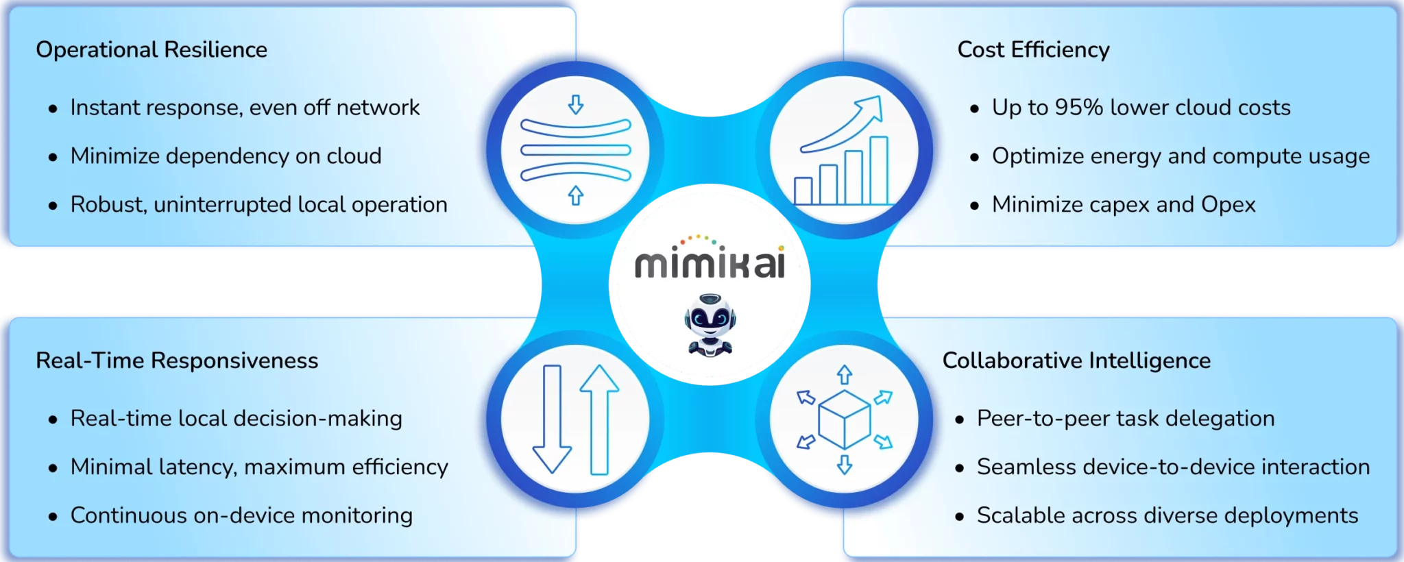 Build with Freedom, Scale Seamlessly, Prosper Efficiency