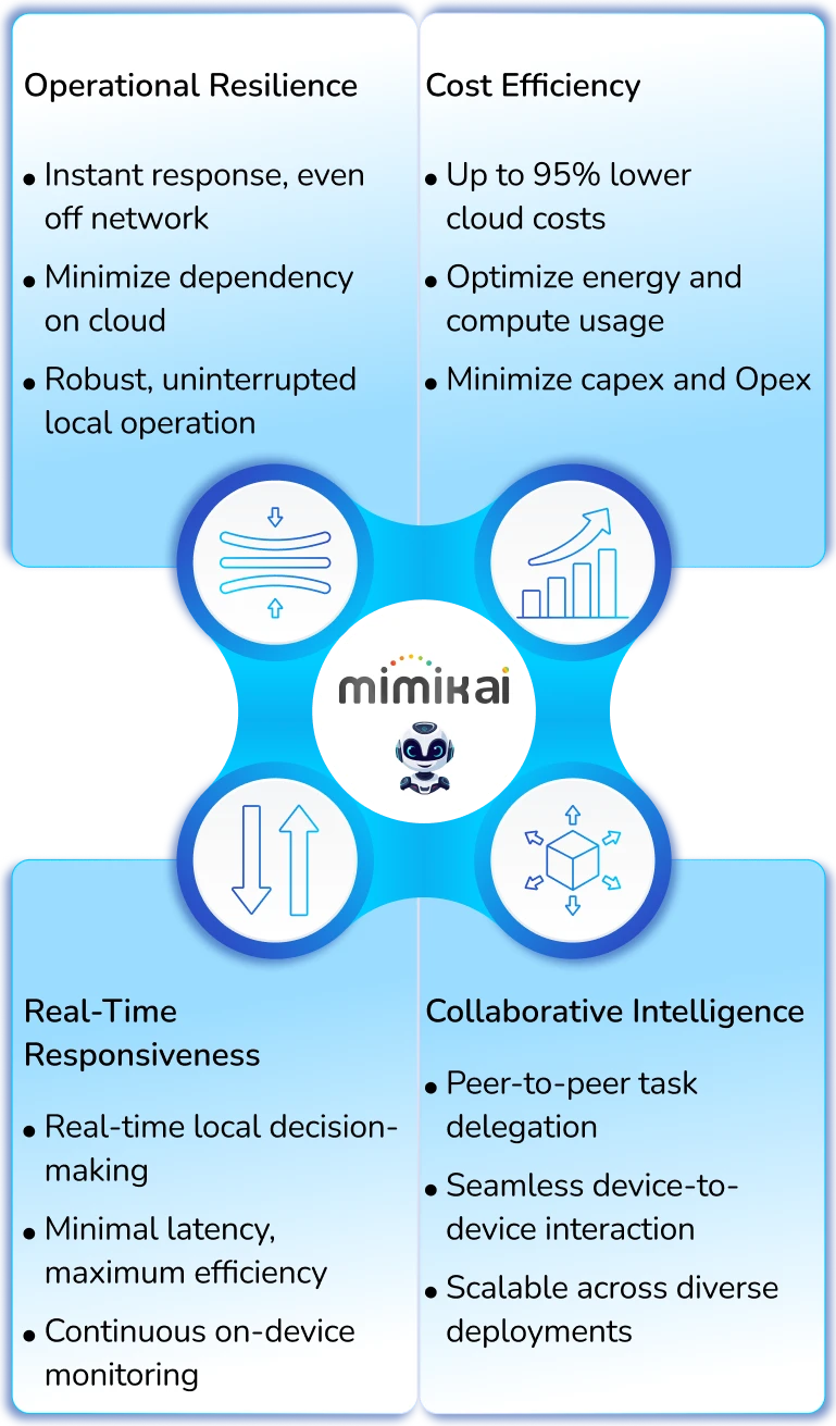 Build with Freedom, Scale Seamlessly, Prosper Efficiency